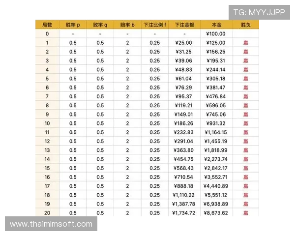 全面解析百家樂技巧帮助玩家稳步提升游戏胜率的方法 全面解析百家樂技巧帮助玩家稳步提升游戏胜率的方法